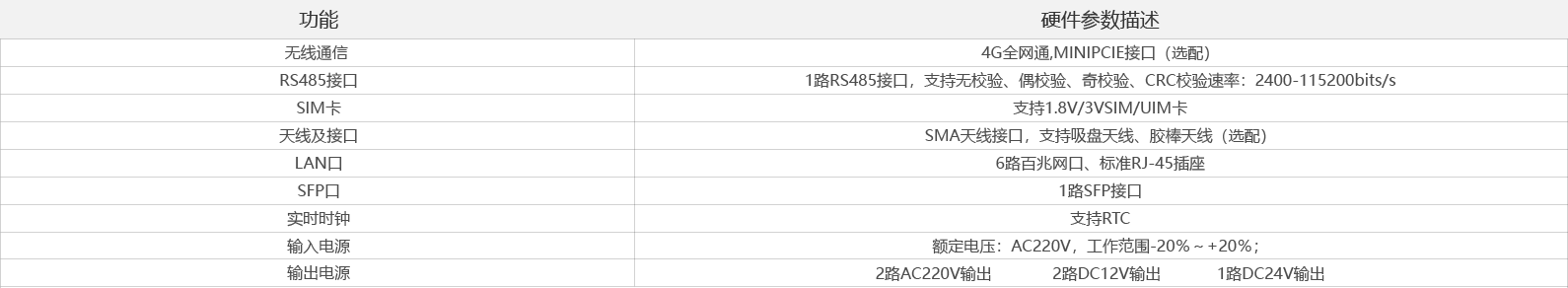 智慧云盒-產品參數_畫板 1.png
